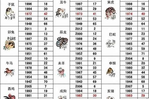 1986 生肖|1986年属什么生肖